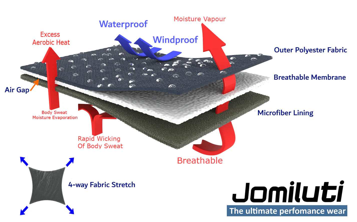 Jomiluti Riding Jacket -Navy - Image 4
